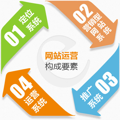 網(wǎng)絡賺錢系統(tǒng)