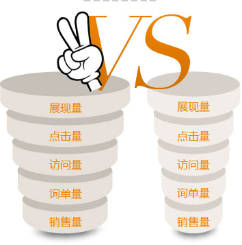 牛商網(wǎng)營銷型網(wǎng)站跟一般建站公司服務對比