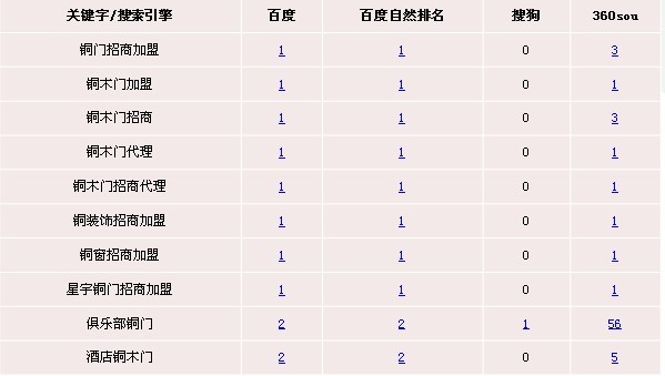 網(wǎng)站托管