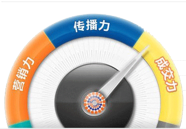 營(yíng)銷(xiāo)型網(wǎng)站