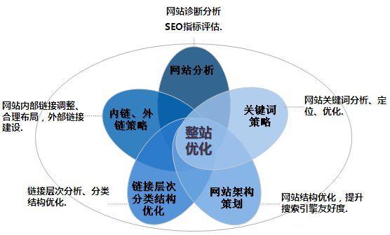 移動先鋒營之手機(jī)網(wǎng)站優(yōu)化蓄力篇