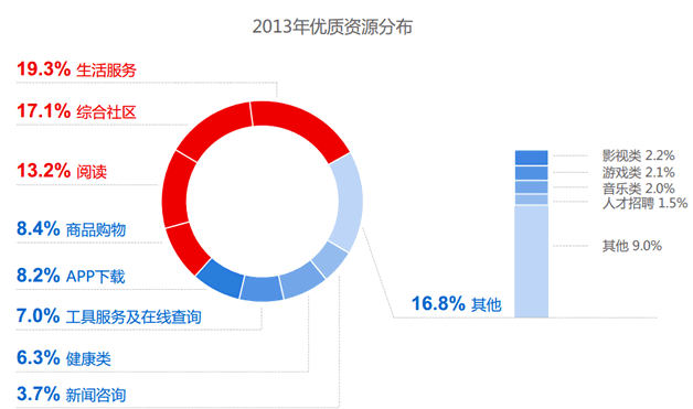 網(wǎng)站運(yùn)營