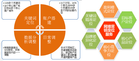 快速啟動(dòng)項(xiàng)目的服務(wù)內(nèi)容