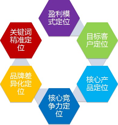營銷型網(wǎng)站
