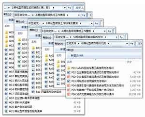 網(wǎng)絡營銷6大項目執(zhí)行保障體系