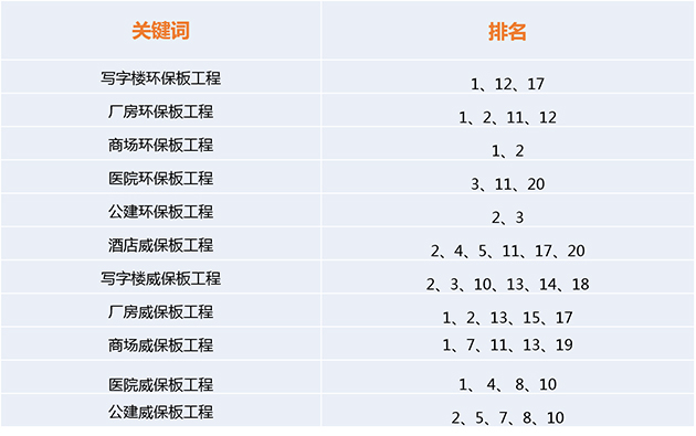 外部推廣關鍵詞免費排名