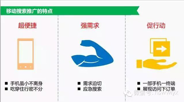 手機(jī)網(wǎng)站競價(jià)推廣