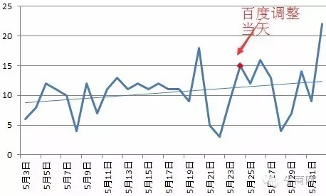 某節(jié)能公司詢盤(pán)上升趨勢(shì)