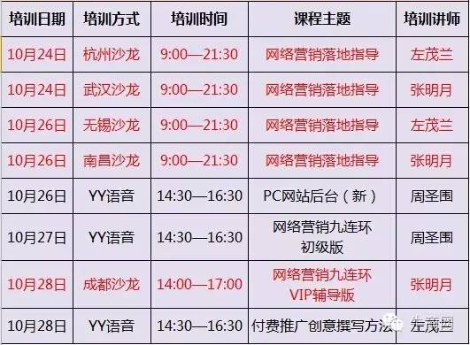 牛商網(wǎng)10月網(wǎng)絡(luò)營(yíng)銷課程