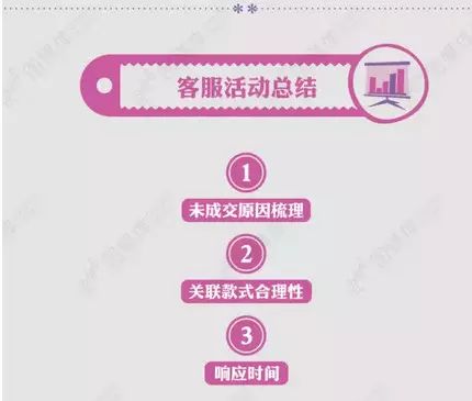 企業(yè)如何備戰(zhàn)&ldquo;雙11&rdquo;營銷盛典  牛商網(wǎng)