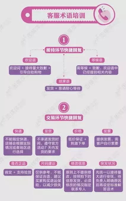 企業(yè)如何備戰(zhàn)&ldquo;雙11&rdquo;營銷盛典 牛商網(wǎng)