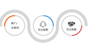 三類快速提升團(tuán)隊(duì)專業(yè)性的培訓(xùn)