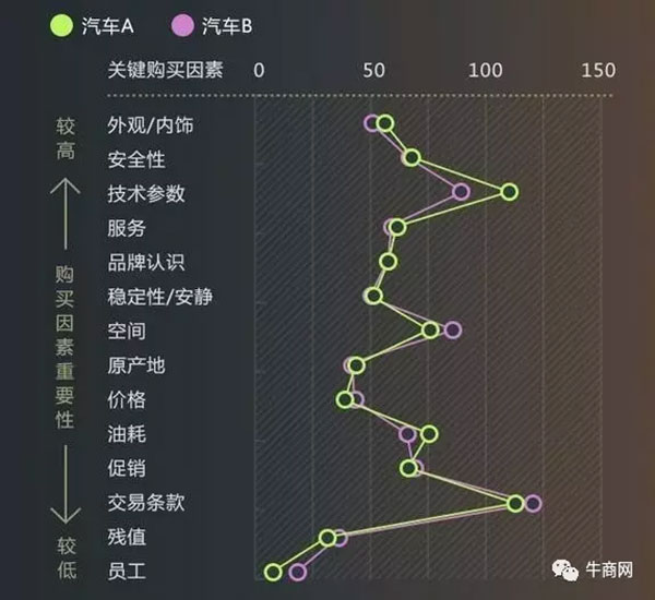 競品購買因素分析