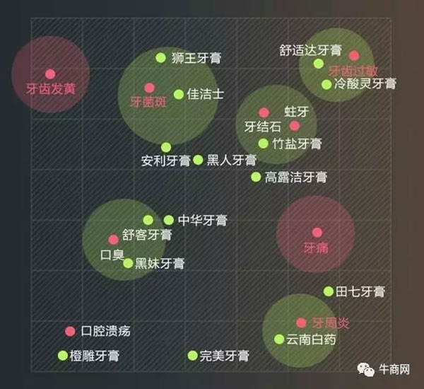 目標(biāo)人群對品牌認(rèn)知的差異點
