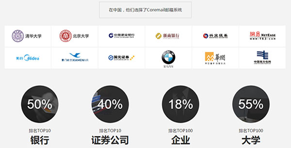 8億用戶選擇了Coremail企業(yè)郵箱系統(tǒng)