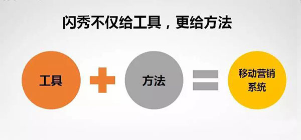 閃秀增值服務(wù)