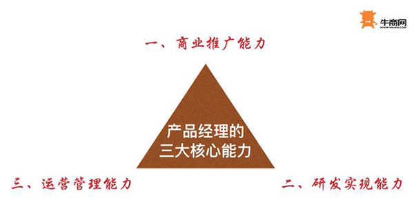 產品經理的三大核心能力