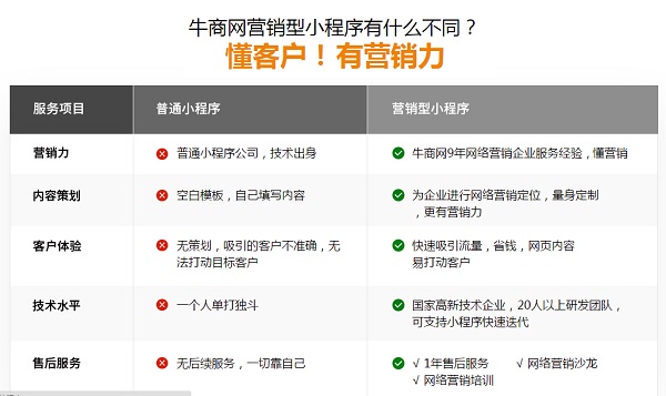 牛商網(wǎng)營銷型小程序