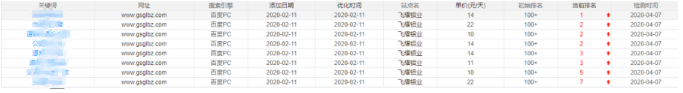 牛商Q云平臺(tái)