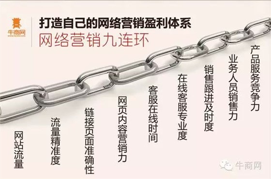 網(wǎng)絡(luò)營(yíng)銷九連環(huán)