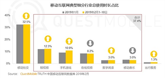 QuestMobile TRUTH 中國移動(dòng)互聯(lián)網(wǎng)數(shù)據(jù)庫