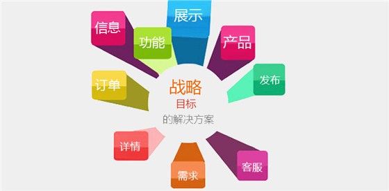 網(wǎng)站推廣對企業(yè)帶來什么好處？