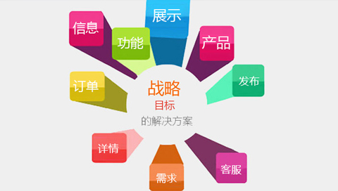企業(yè)為什么要做營(yíng)銷型網(wǎng)站？