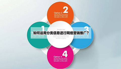 淺談運(yùn)用分類(lèi)信息進(jìn)行網(wǎng)絡(luò)營(yíng)銷(xiāo)推廣(一)