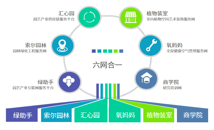 網(wǎng)站成&ldquo;線上業(yè)務(wù)員&rdquo; ，輕松成交千萬美元訂單 