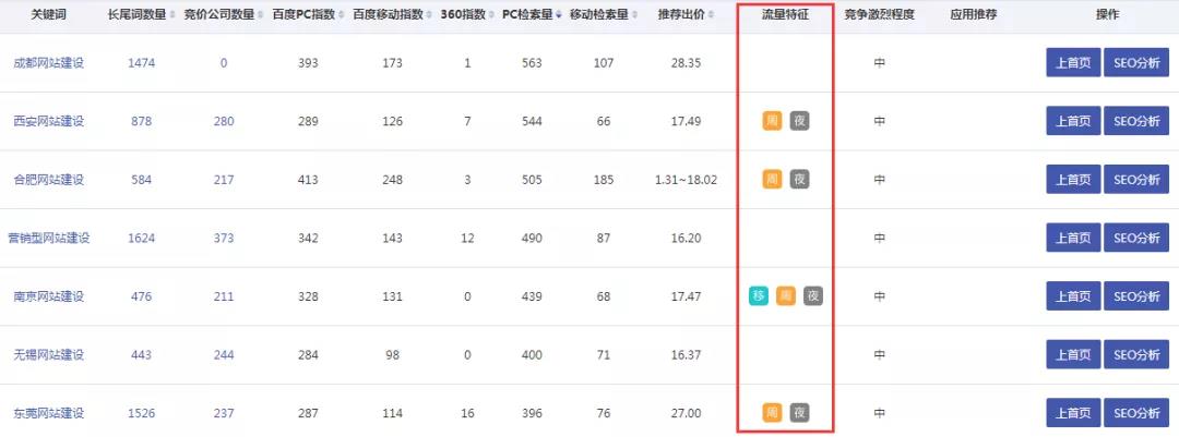 關鍵詞快速排名上首頁又更新啦，新增功能更強大！