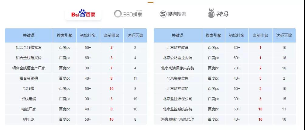 僅用3個(gè)月，詢盤暴漲350%！這家傳統(tǒng)制造企業(yè)的做法真是絕了！