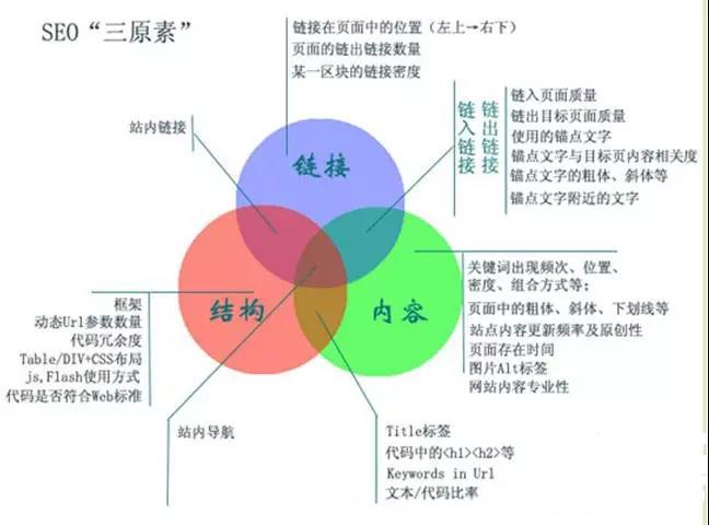 如何實現(xiàn)網(wǎng)站內(nèi)容秒收錄？網(wǎng)站秒收錄技巧分享！