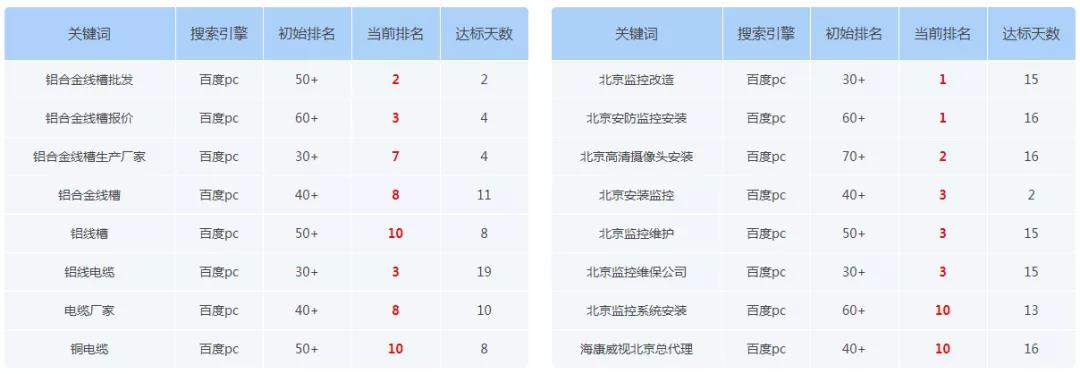 企業(yè)如何依靠自然搜索排名，獲得精準(zhǔn)流量！