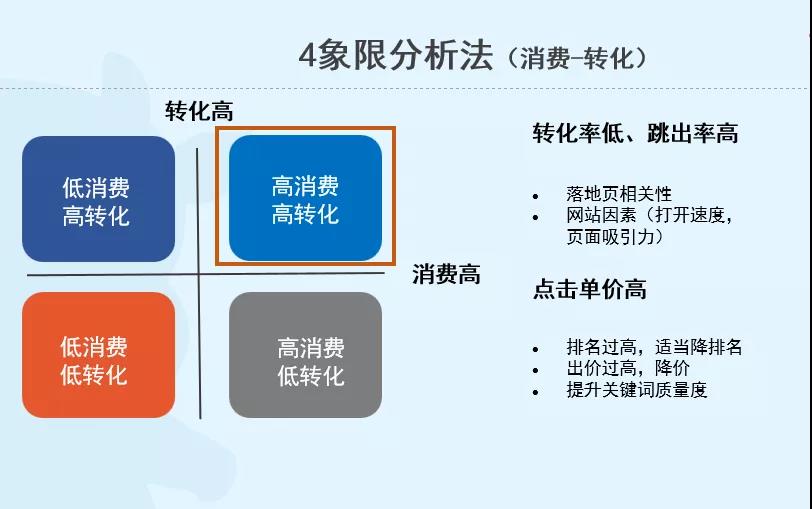 sem競價專員是干什么的，怎么看一個sem競價專員的水平？