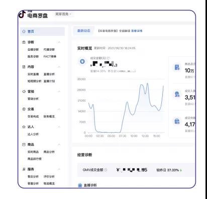 如何分析數(shù)據(jù)提升直播效果？