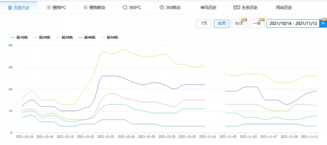 網(wǎng)站關(guān)鍵詞怎么快速上首頁