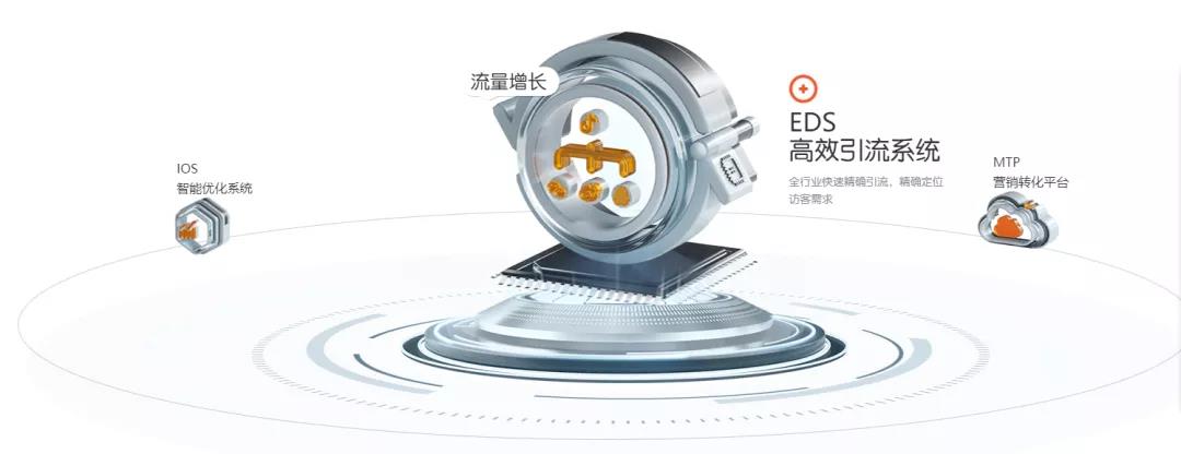 企業(yè)怎么做好全網(wǎng)營銷