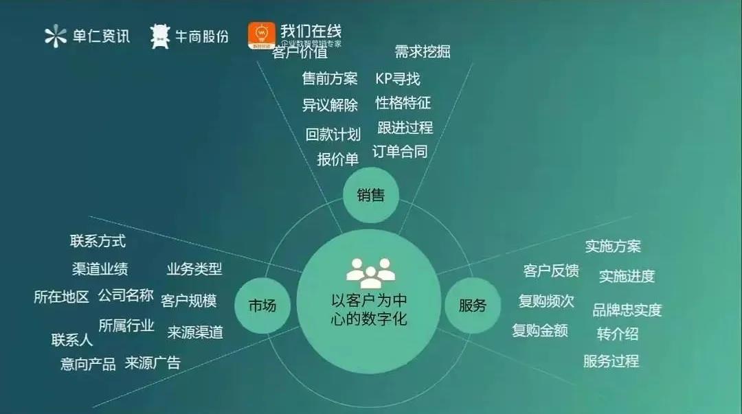 保持增長(zhǎng)