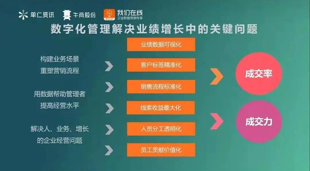 保持增長(zhǎng)