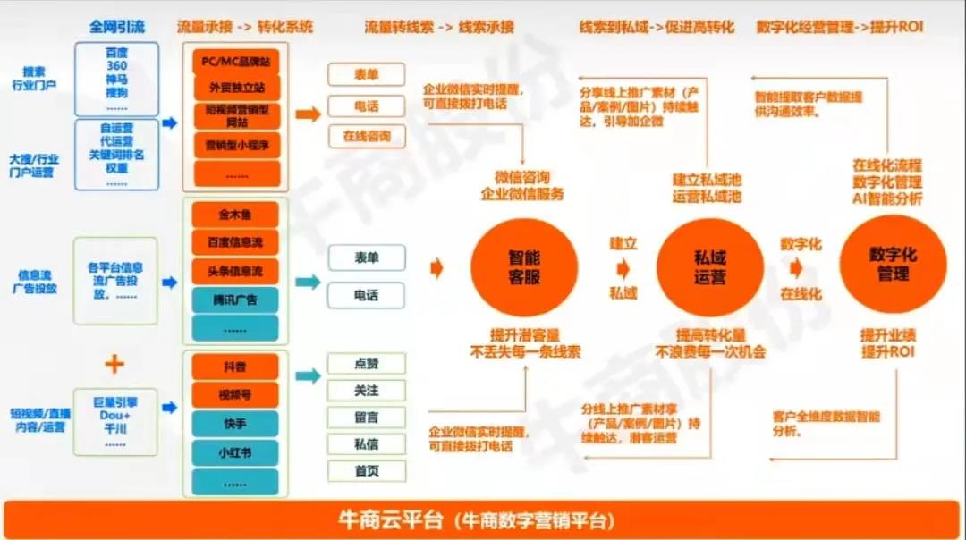 保持增長(zhǎng)